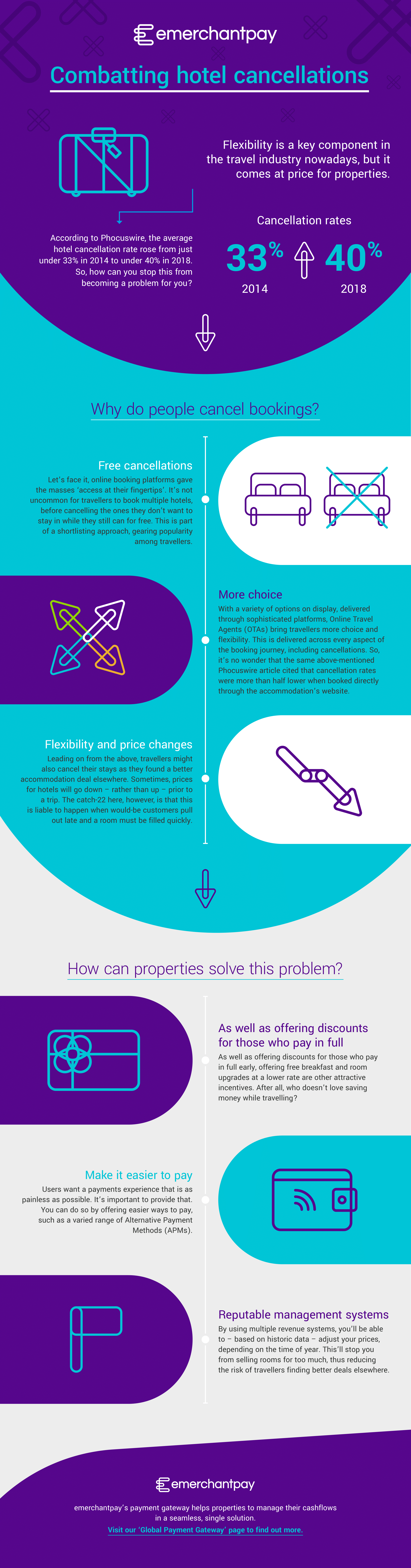 Infographic How Can Hotels Combat Rising Cancellation Rates