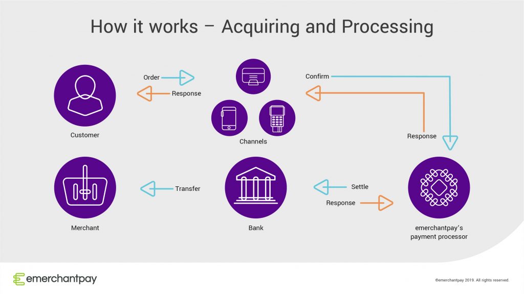 how-payment-processing-works-diagram-1024x576.jpg